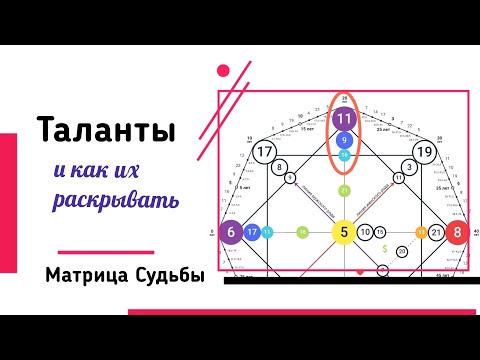 Видео: Таланты и как  их раскрывать