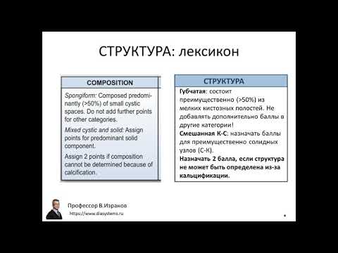 Видео: Шкала ACR TIRADS