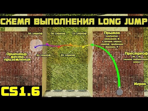 Видео: КАК ДЕЛАТЬ LONG JUMP В CS 1.6 и ВЫПОЛНЯТЬ PRESTRAFE | ПОДРОБНЫЙ ВИДЕО УРОК