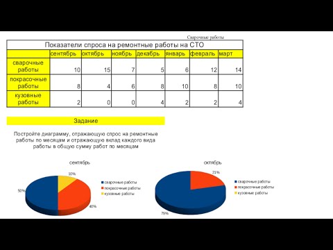 Видео: Построение диаграмм и графиков в LibreOffice Calc