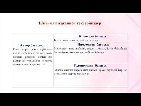 Видео: I тоқсан, Қазақ әдебиеті, 11 сынып, ҚГБ, 16 сабақ