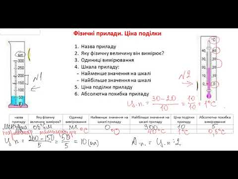 Видео: Ф7 Т1 Ціна поділки