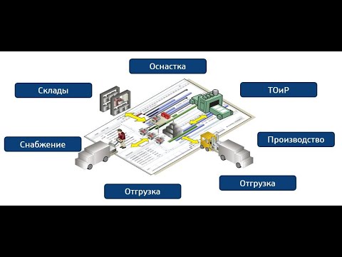 Видео: 2.Программа Inventree для управления небольшим производством.Установка.