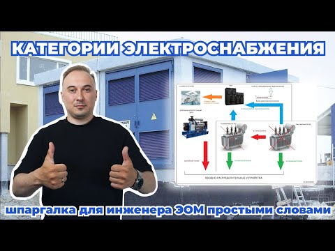 Видео: Категории электроснабжения простыми словами