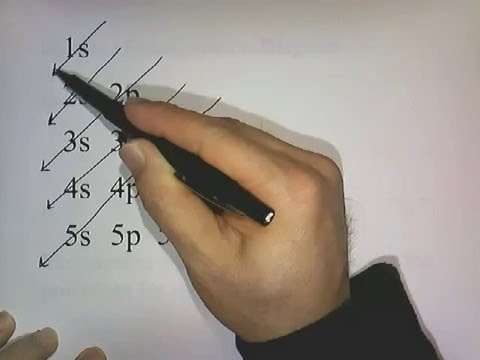 Видео: Электронная конфигурация