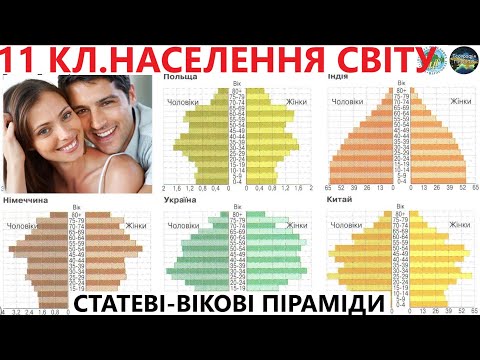 Видео: Географія.11 кл. Урок 20. Населення світу