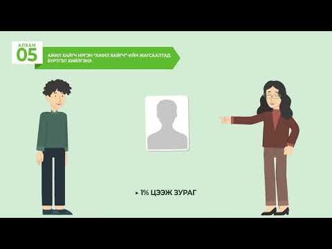Видео: БНСУ-Д ХӨДӨЛМӨРИЙН ГЭРЭЭГЭЭР АЖИЛТАН ИЛГЭЭХ ҮЙЛ АЖИЛЛАГААНЫ ДАРААЛАЛ