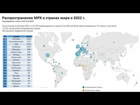 Видео: Оспа обезьян: этиология, особенности клинического течения, диагностики и профилактики.