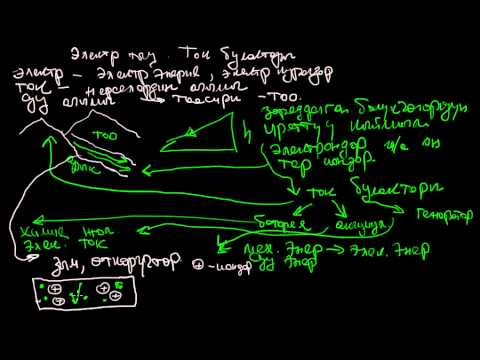 Видео: Электр тогу. Ток булактары