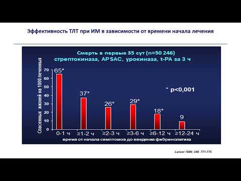 Видео: Острый коронарный синдром (ч.2): обезболивание и восстановление кровотока по коронарной артерии 2024