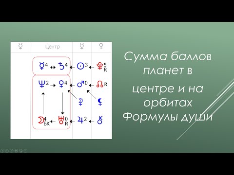 Видео: Сумма баллов планет в центре и на орбитах Формулы души