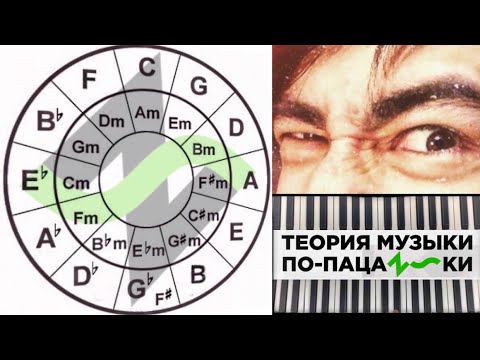 Видео: Теория музыки по-пацански ч3 - Кварто-квинтовая фобия, тональность, модуляция