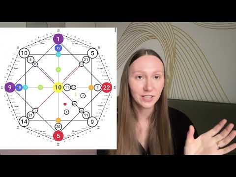 Видео: Метод Матрица Судьбы: что такое, какие запросы помогает решить в жизни 