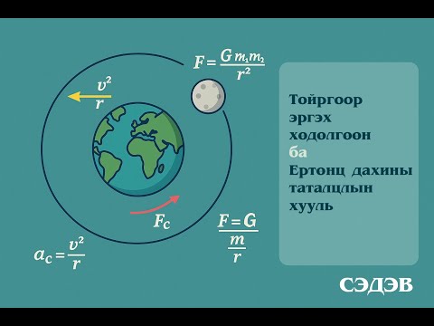 Видео: 1. Тойргоор эргэх жигд хөдөлгөөн ба Ертөнц дахины таталцлын хууль Сэдэв - 1