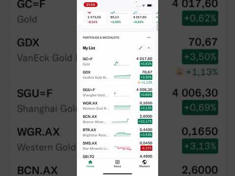 Видео: Аномально дешевые голд майнеры! Рынок не верит в рост золота - а я верю