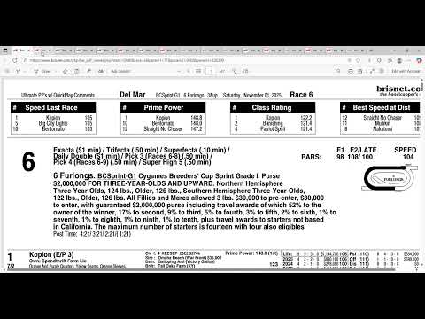 Видео: Полный анализ и прогнозы на спринт Breeders Cup 2025 | Del Mar