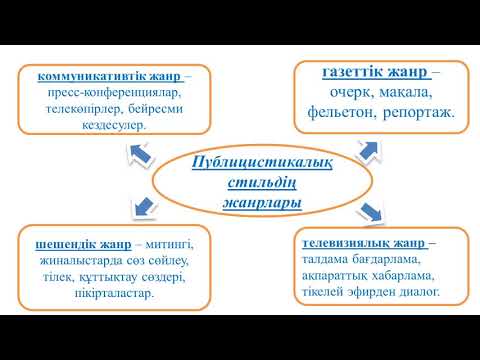 Видео: I тоқсан, Қазақ тілі, 10 сынып, ҚГБ, 3 сабақ