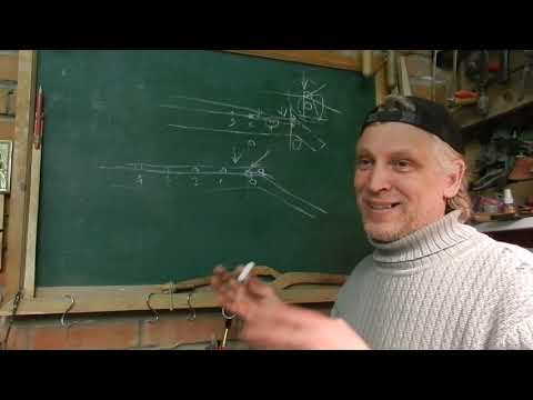 Видео: Контр-лад, нулевой лад, "цыганский" лад.