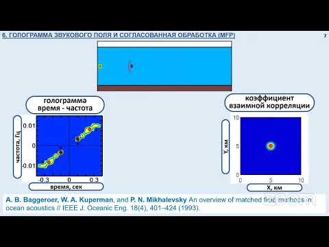 Видео: Переселков C.А. "Формирование и применение голограммы широкополосного источника звуков...