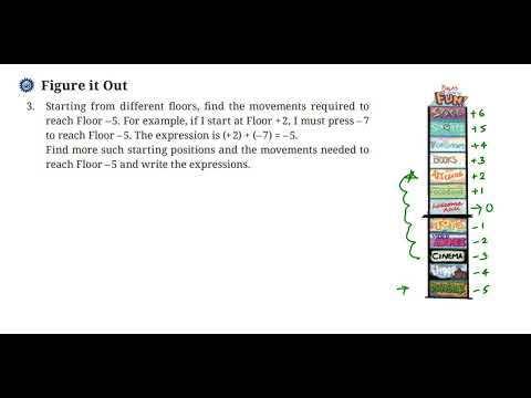Видео: Другая сторона нуля - Глава 10 - Класс 6 - Разберитесь, Упр. 10.1 3Q - Страница № 245 Ганита
