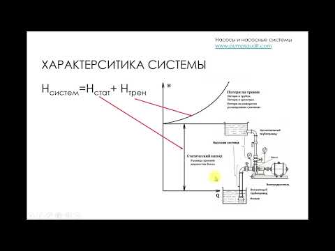 Видео: Характеристика насосной системы. Статический напор.