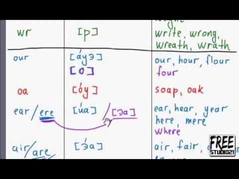 Видео: Чтение английских буквосочетаний | часть 3