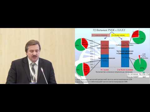 Видео: Почему неоадъювантная химиотерапия не улучшает выживаемость больных РМЖ
