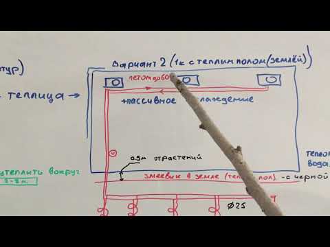 Видео: Часть 4: Отопление теплиц (бесплатное геотермальное)