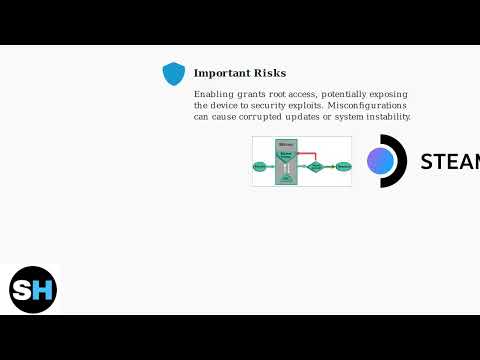 Видео: Как включить режим разработчика в Steam Deck — расширенные настройки (просто)