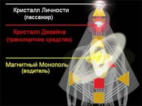 Видео: Духовный процесс. Зачем он нужен и суть этого процесса.