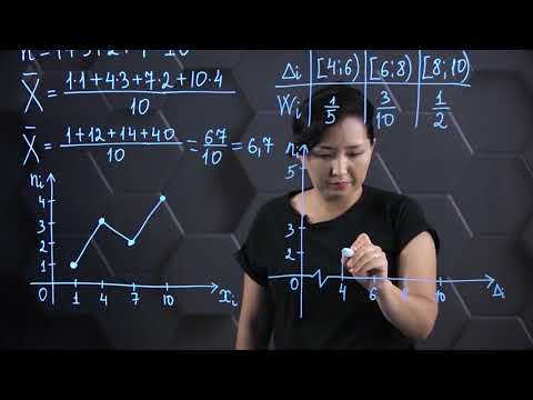 Видео: Кездейсоқ таңдаманың графиктік бейнесі. Практикалық бөлім. 8 сынып.