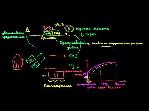 Видео: Количественное смягчение