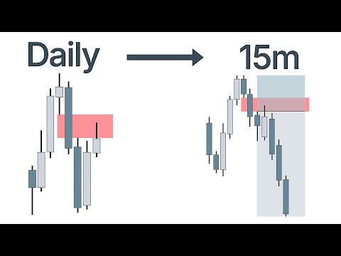 Видео: Простая и эффективная стратегия анализа сверху вниз