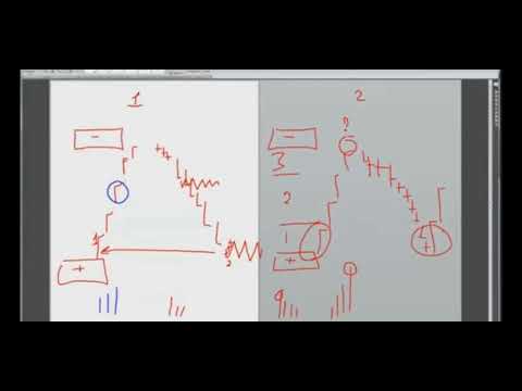 Видео: Урок Что такое тест и как его торговать 1