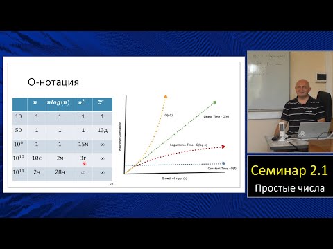 Видео: Практика языка C (МФТИ, 2023-2024). Семинар 2.1. Простые числа.