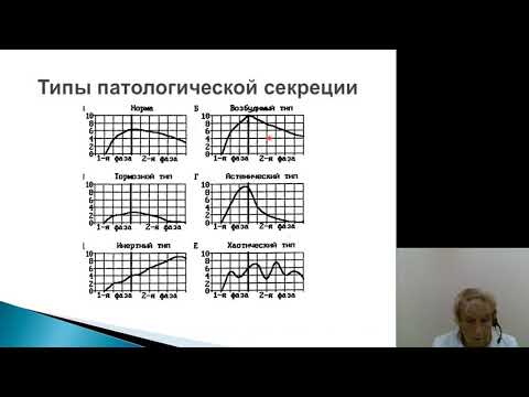 Видео: Патофизиология 3.Патофизиология пищеварения