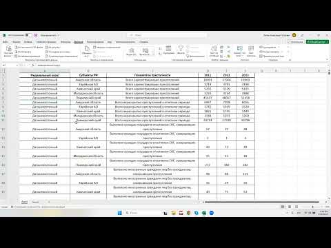 Видео: Как использовать функцию промежуточные итоги в Excel?