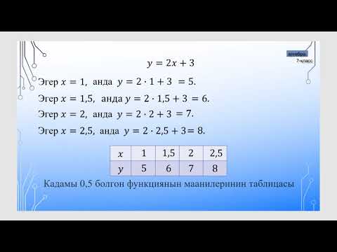 Видео: 7-класс |  Алгебра  | Функциялар жана алардын графиктери. Сызыктуу функция жана анын касиеттери