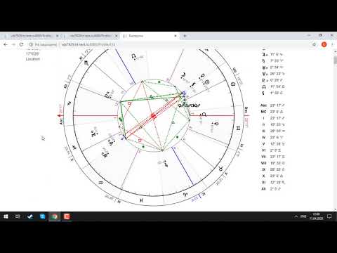 Видео: Ректификация гороскопа в программе Феличита, Екатерина