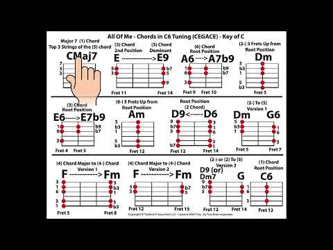 Видео: All Of Me - Диаграммы аккордов - Пример