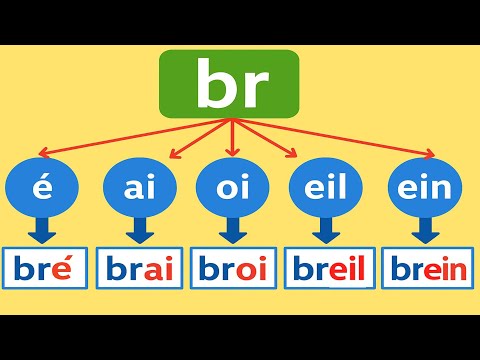Видео: Узнайте, как произносить br, pr, cr, fr, gr, tr, dr, vr — от слога к предложению.