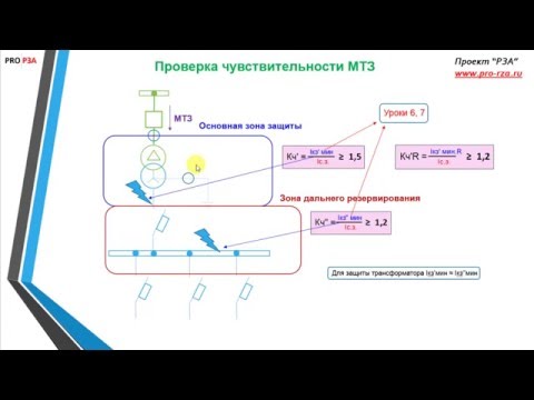 Видео: Расчет защит трансформатора 10/0,4 кВ - Расчет уставок МТЗ