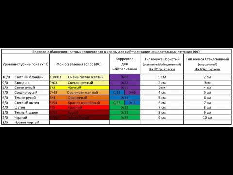 Видео: Правило одиннадцати или как правильно использовать корректоры