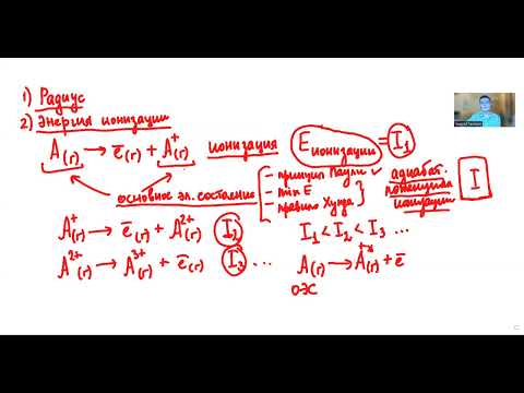 Видео: Урок 50. Энергия ионизации.