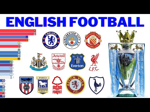 Видео: Все чемпионы английского футбола | Premier League