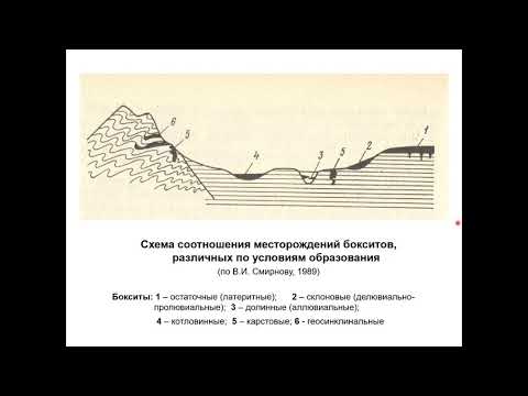 Видео: Еремин Н. И. - Геология полезных ископаемых - 21. Цветные металлы