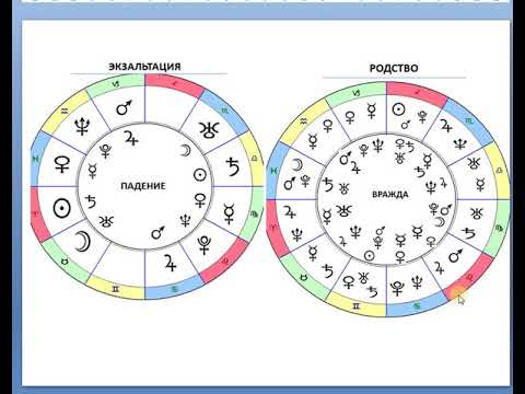 Видео: Как понять статус планеты в знаке Зодиаке