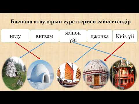 Видео: Әдебиеттік оқу 57  сабақ Адамның табиғатқа бейімделуі