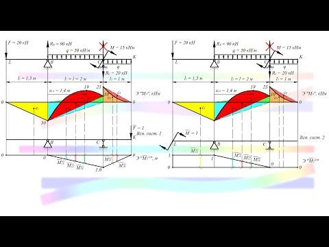 Видео: Практический расчет перемещений балки методом Мора (способ Верещагина)