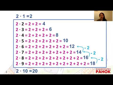 Видео: Математика. 2 клас. Досліджуємо таблицю множення числа 2; таблицю ділення на 2